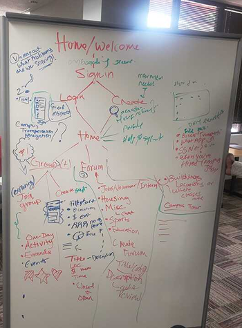 Customer journey map